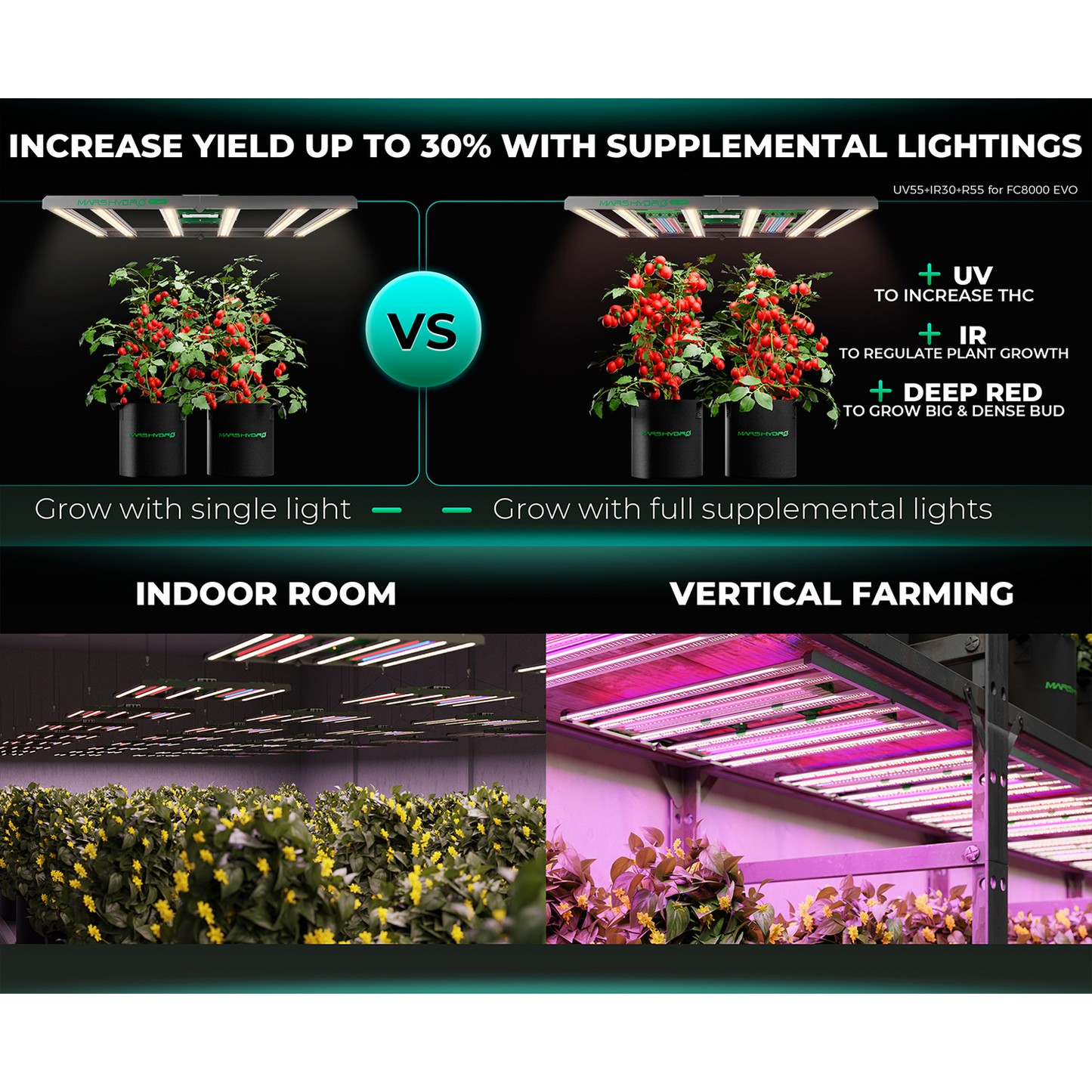 Mars Hydro FC8000-EVO 800W Smart Grow System Samsung LM301H LED Grow Light - Midwest Grow LLC