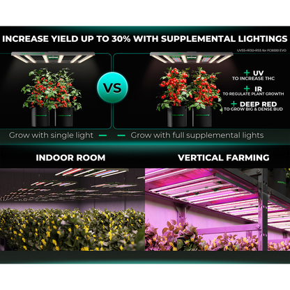 Mars Hydro FC8000-EVO 800W Smart Grow System Samsung LM301H LED Grow Light - Midwest Grow LLC