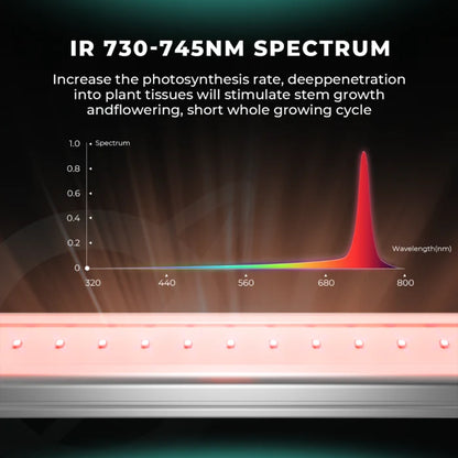 Mars Hydro Adlite UV30+IR15+Deep Red R30 Supplemental LED Grow Light Bars With 3 Timers