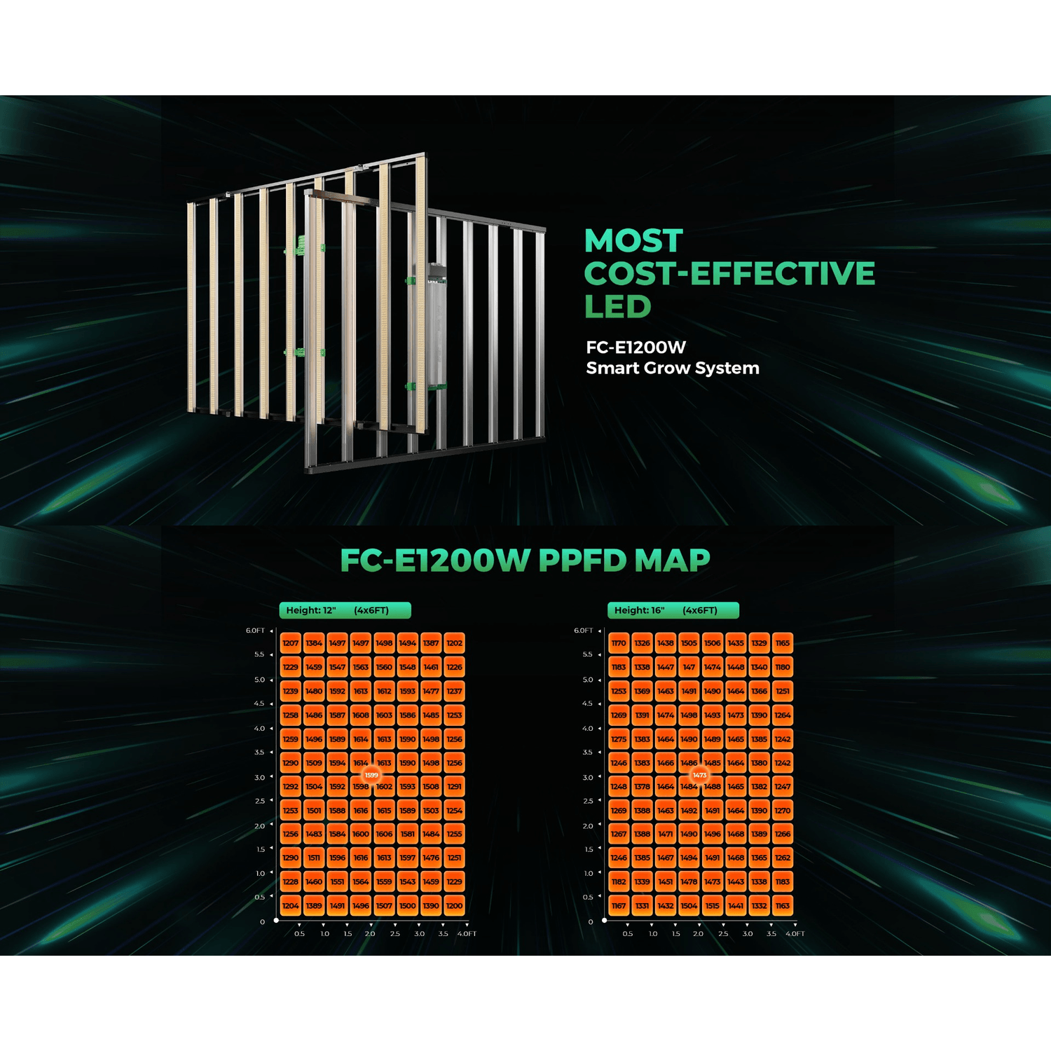 Mars Hydro FC-E1200W 1200W Bridgelux Commercial CO2 Plus LED Grow Light - Midwest Grow LLC