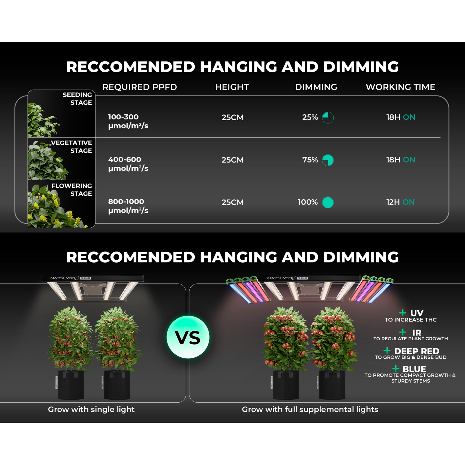 Mars Hydro FC-E4800 480W Bridgelux LED Grow Light - Midwest Grow LLC