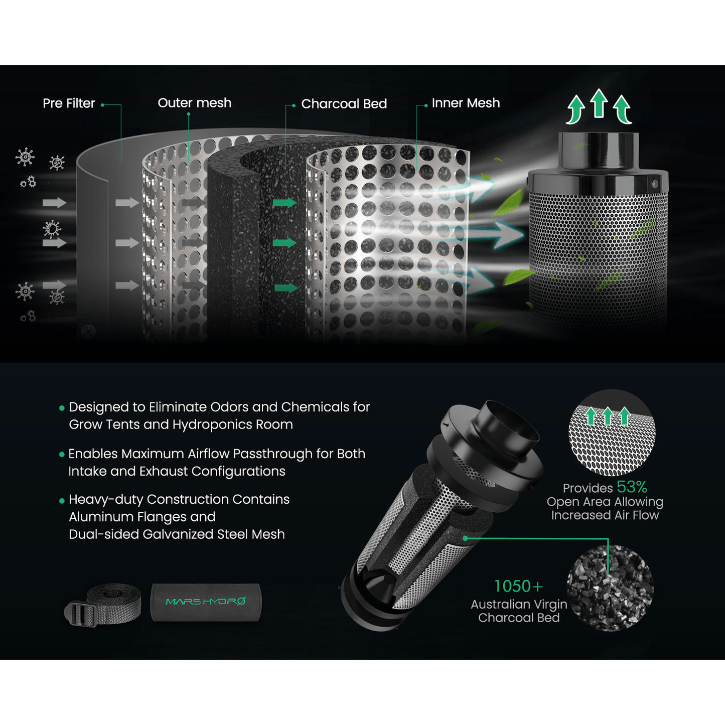 Mars Hydro FC1500-EVO LED Grow Light + 2.3' x 2.3' Grow Tent + iFresh Inline Fan Combo with Temperature and Humidity Controller - Midwest Grow LLC