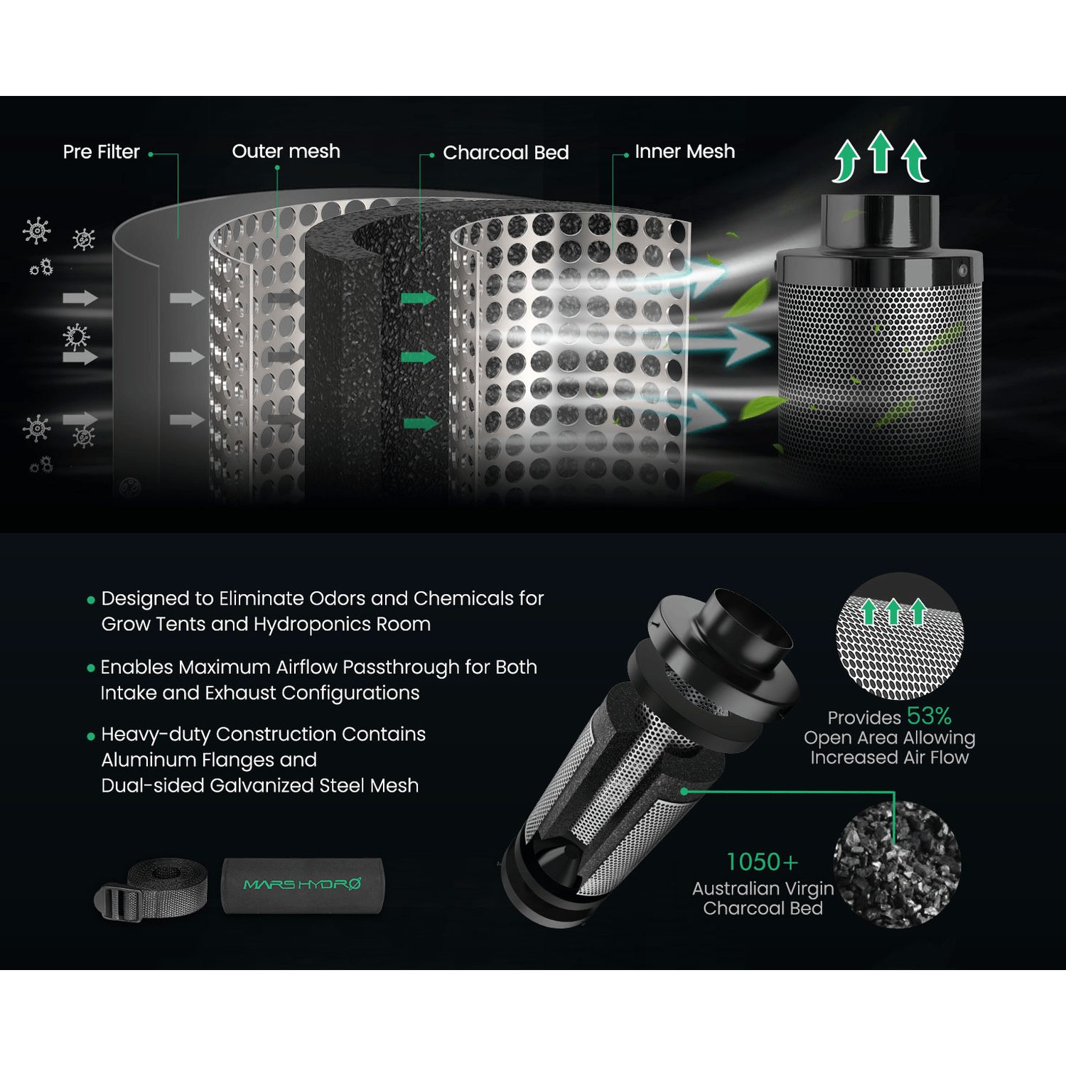 Mars Hydro FC1500-EVO LED Grow Light + 2.3' x 2.3' Grow Tent + iFresh Inline Fan Combo with Temperature and Humidity Controller - Midwest Grow LLC