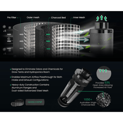 Mars Hydro FC1500-EVO LED Grow Light + 2.3' x 2.3' Grow Tent + iFresh Inline Fan Combo with Temperature and Humidity Controller - Midwest Grow LLC