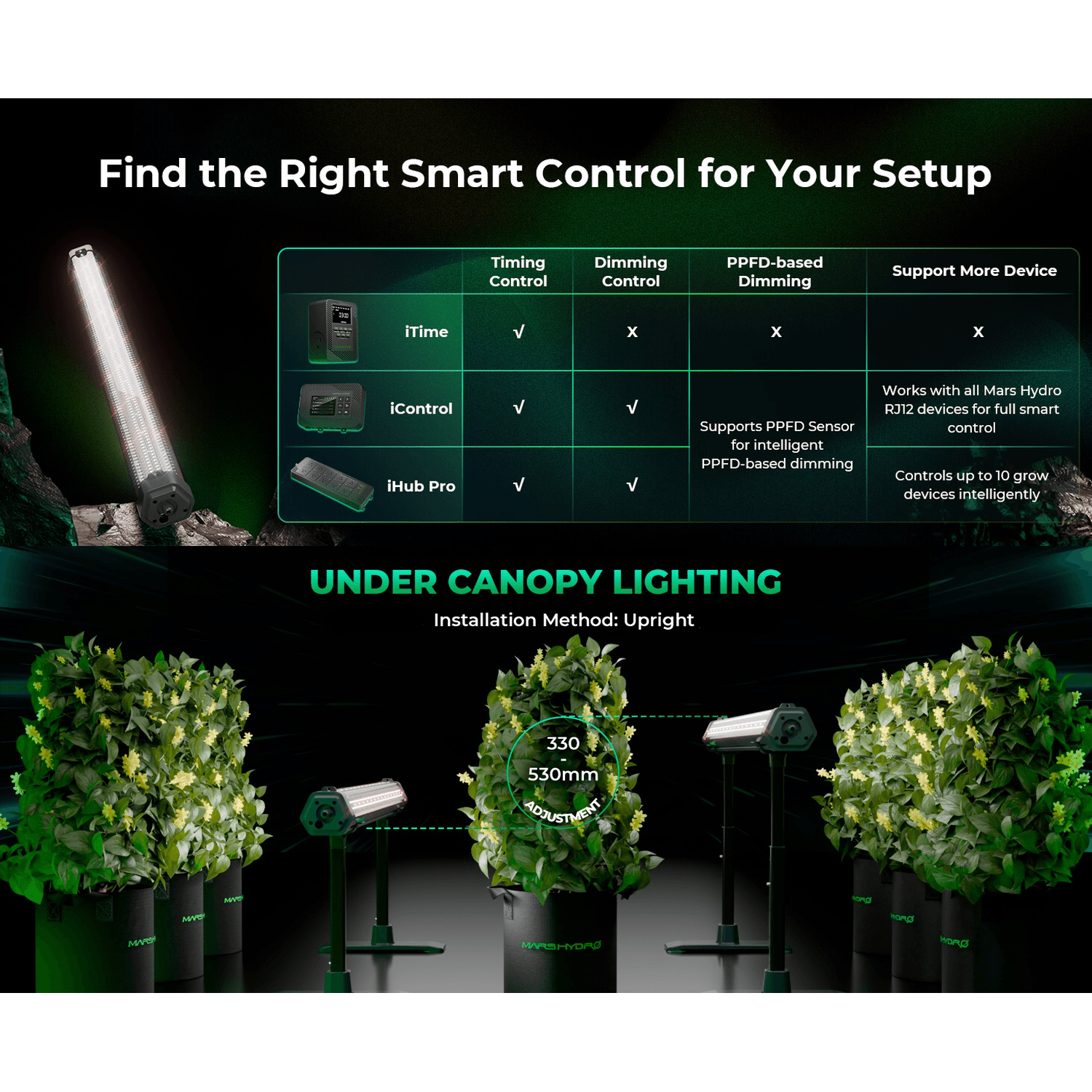 Mars Hydro ADlite-100 100W Under Canopy LED Grow Light - Midwest Grow LLC