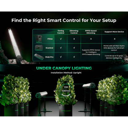 Mars Hydro ADlite-100 100W Under Canopy LED Grow Light - Midwest Grow LLC