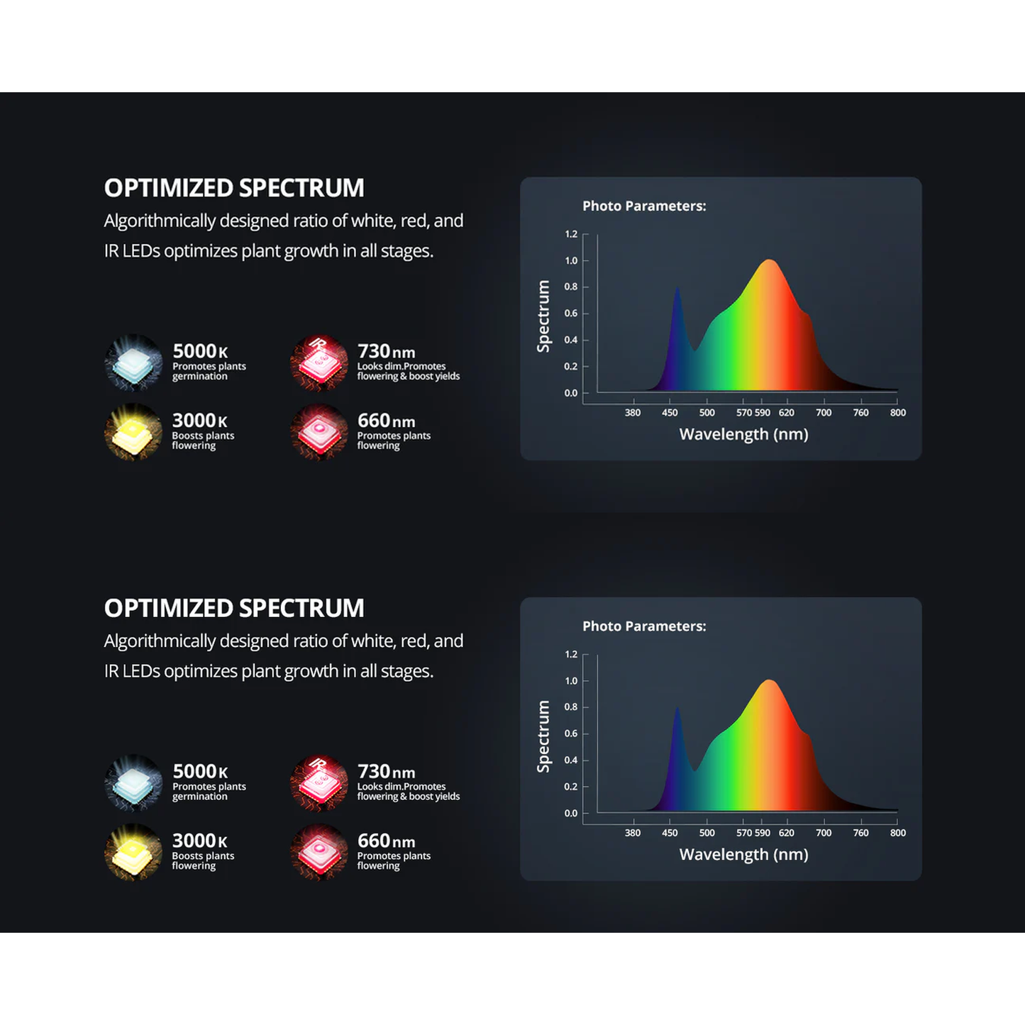 ViparSpectra P2000 200W Infrared Full Spectrum LED Grow Light - Midwest Grow LLC