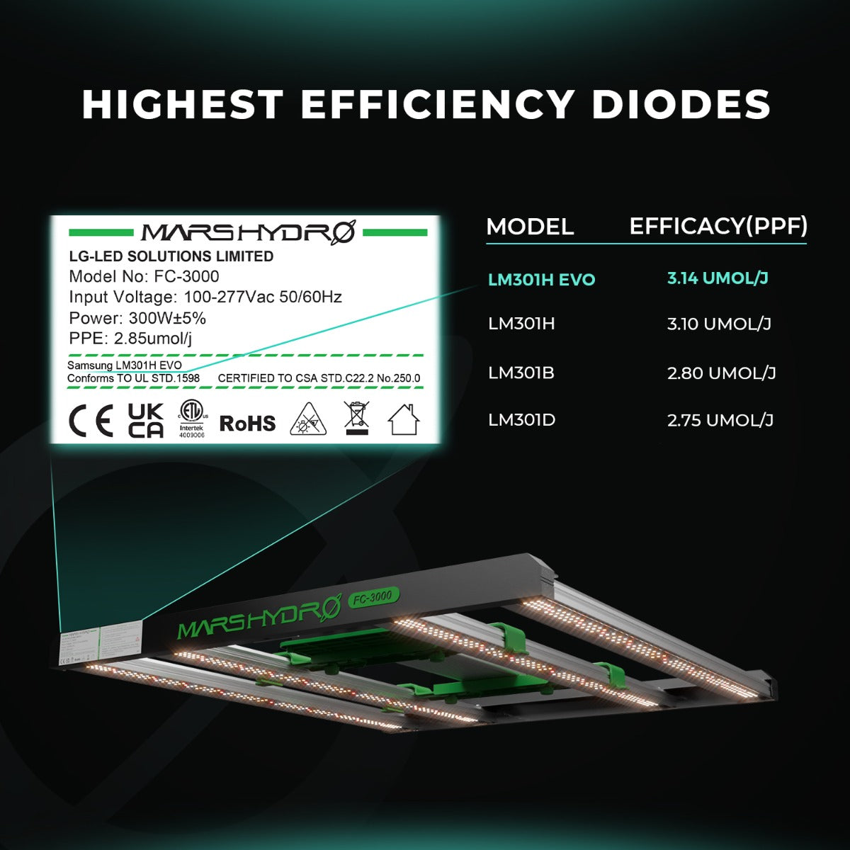 Mars Hydro FC3000-EVO 300W Smart Grow System Samsung LM301H LED Grow Light - Midwest Grow LLC