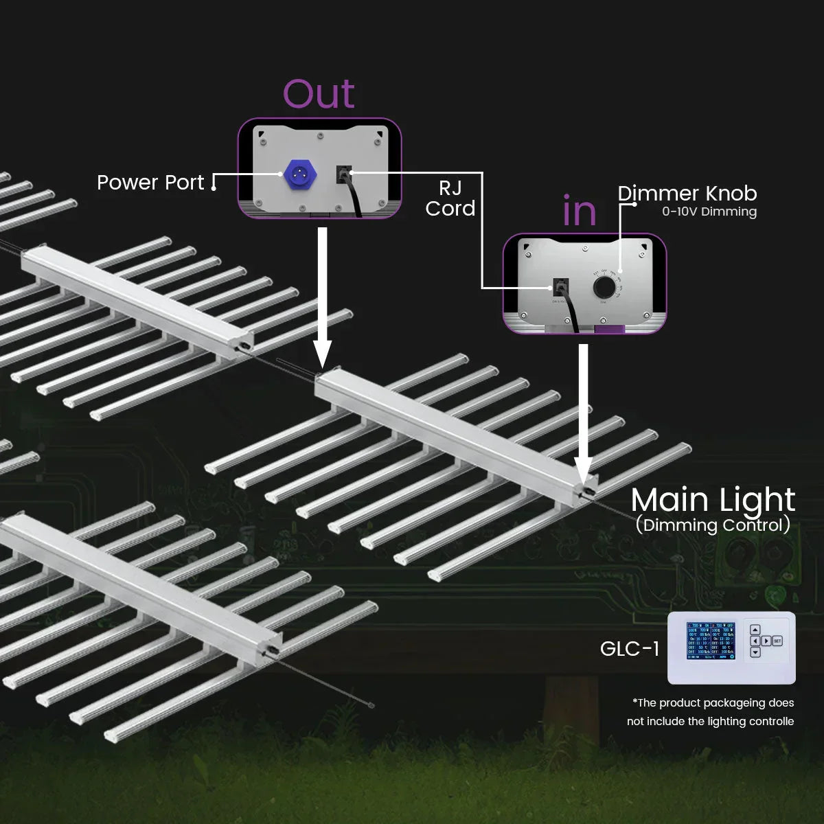 Medic Grow EZ-8 1000W Full Sprectrum LED Grow Light - Midwest Grow LLC