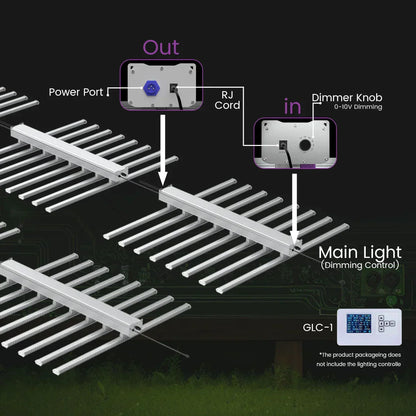 Medic Grow EZ-8 1000W Full Sprectrum LED Grow Light - Midwest Grow LLC