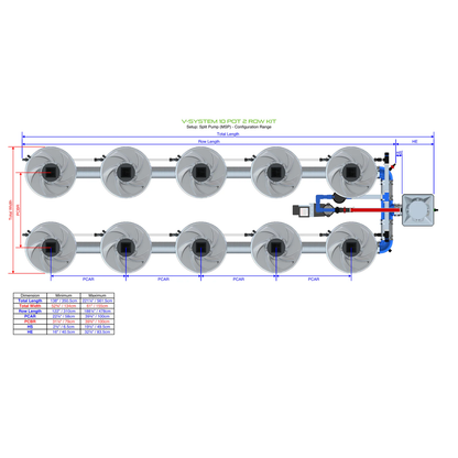 ALIEN Hydroponics V-SYSTEM 10 Pot 2 Row Kit - Midwest Grow LLC