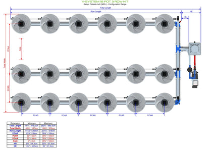 ALIEN Hydroponics V-SYSTEM 18 Pot 3 Row Kit