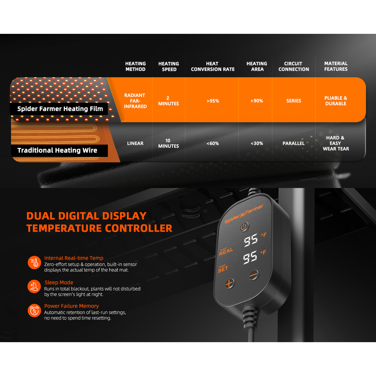 Spider Farmer 48" x 20.75" Seedling Heat Mat and Controller Set - Midwest Grow LLC