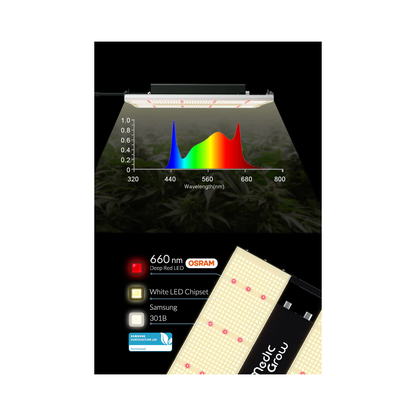 Medic Grow Mini Sun-2 320W Full Cycle LED Grow Light - Midwest Grow LLC