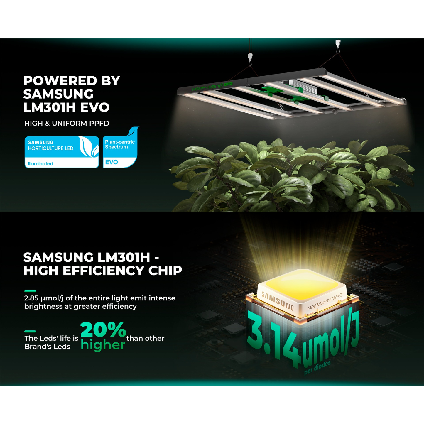 Mars Hydro FC4800-EVO 480W Smart Grow System Samsung LM301H LED Grow Light - Midwest Grow LLC