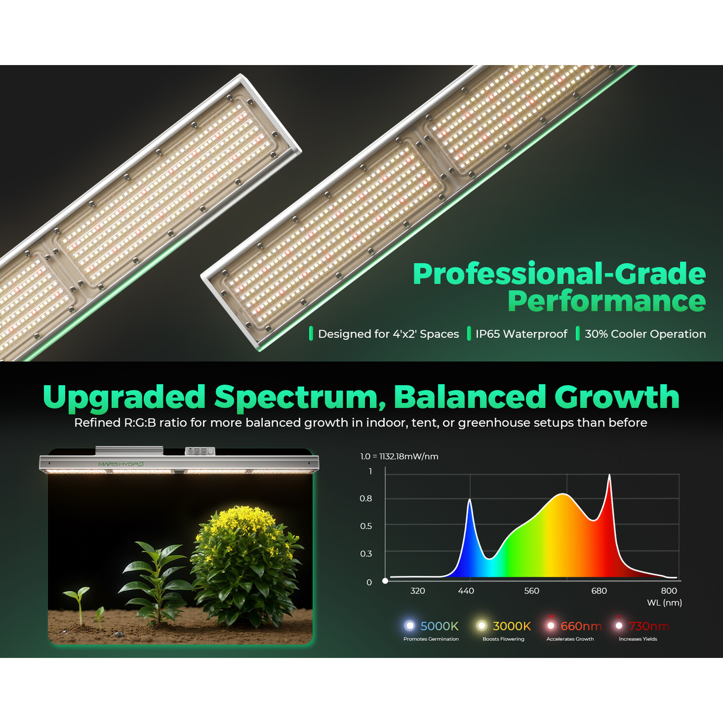 Mars Hydro SP 3000 300W Full Spectrum Grow Room LED Grow Light - Midwest Grow LLC