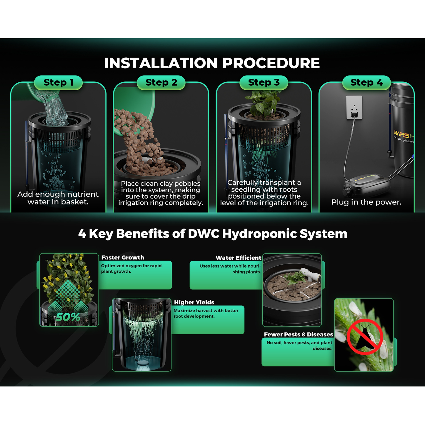 Mars Hydro 5-Gallon Deep Water Culture Hydroponic System Kit with 2 Buckets - Midwest Grow LLC