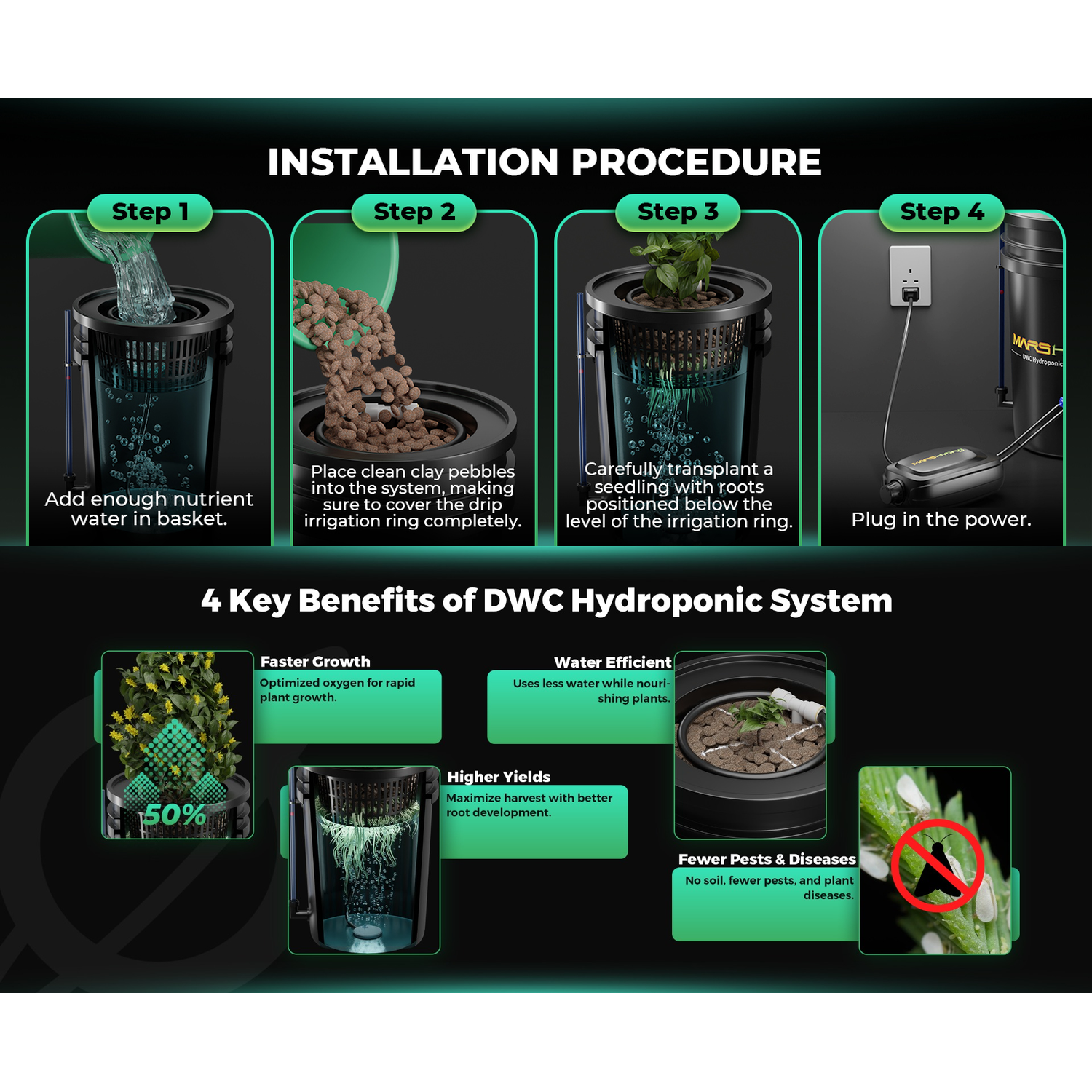 Mars Hydro 5-Gallon Deep Water Culture Hydroponic System Kit with 2 Buckets - Midwest Grow LLC