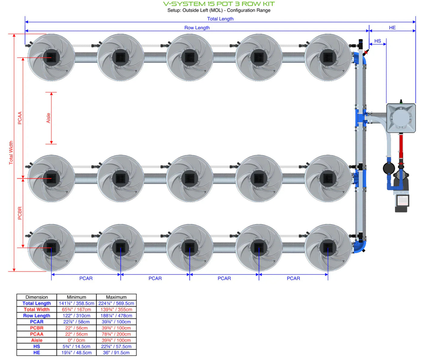 ALIEN Hydroponics V-SYSTEM 15 Pot 3 Row Kit