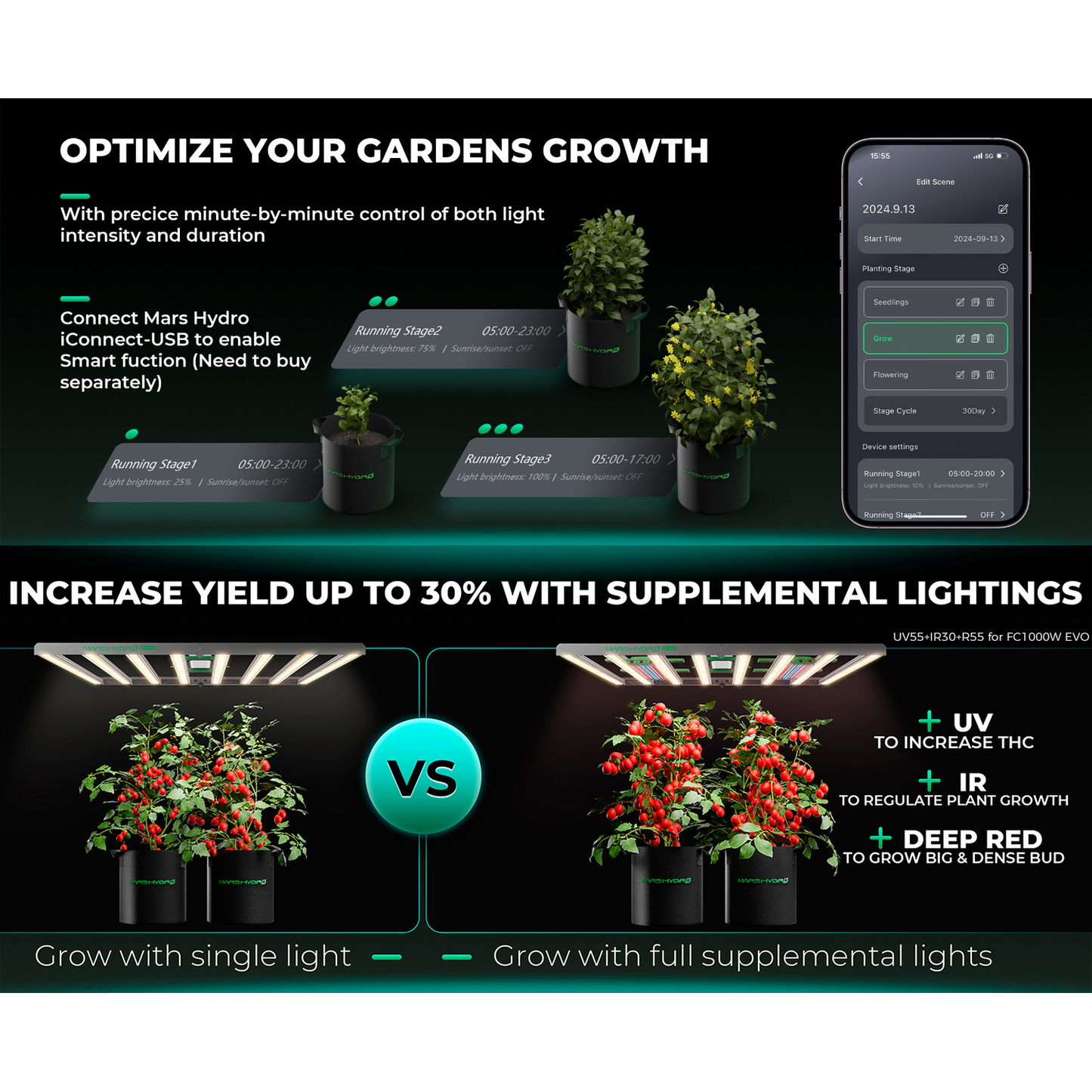 Mars Hydro FC1000W-EVO 1000W Smart Grow System Samsung LM301H LED Grow Light - Midwest Grow LLC