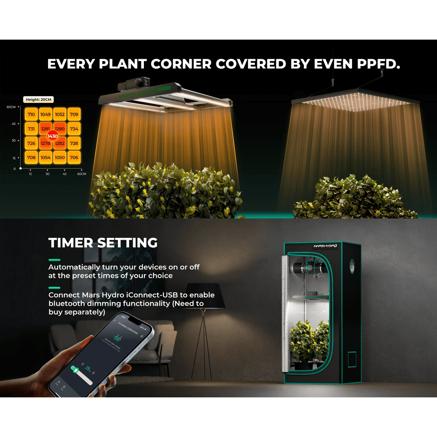 Mars Hydro FC1500-EVO 150W Smart Grow System Samsung LM301H LED Grow Light - Midwest Grow LLC