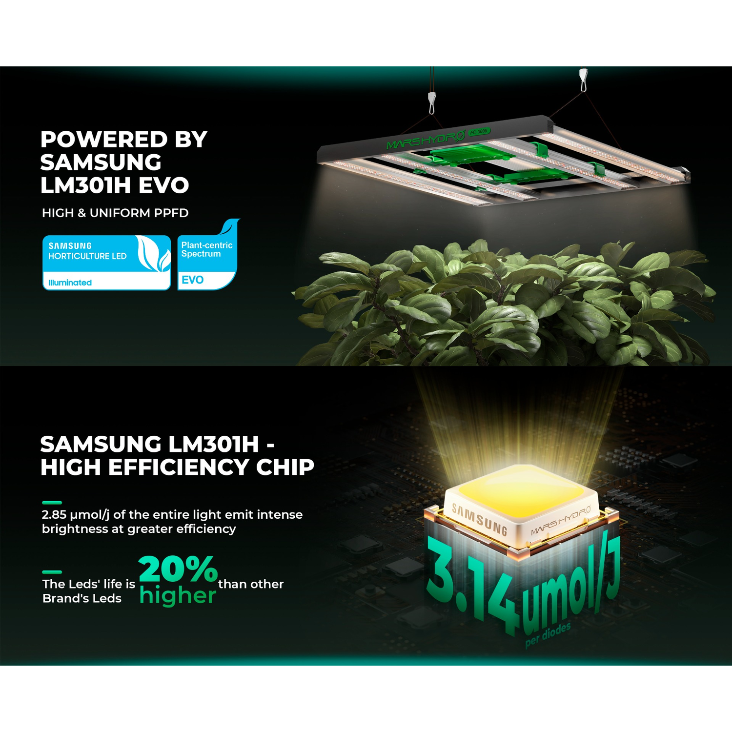 Mars Hydro FC3000-EVO 300W Smart Grow System Samsung LM301H LED Grow Light - Midwest Grow LLC
