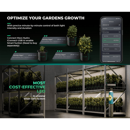 Mars Hydro FC-E1200W 1200W Bridgelux Commercial CO2 Plus LED Grow Light - Midwest Grow LLC