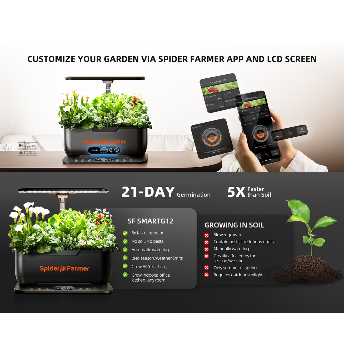 Spider Farmer Hydroponics Growing System - Midwest Grow LLC