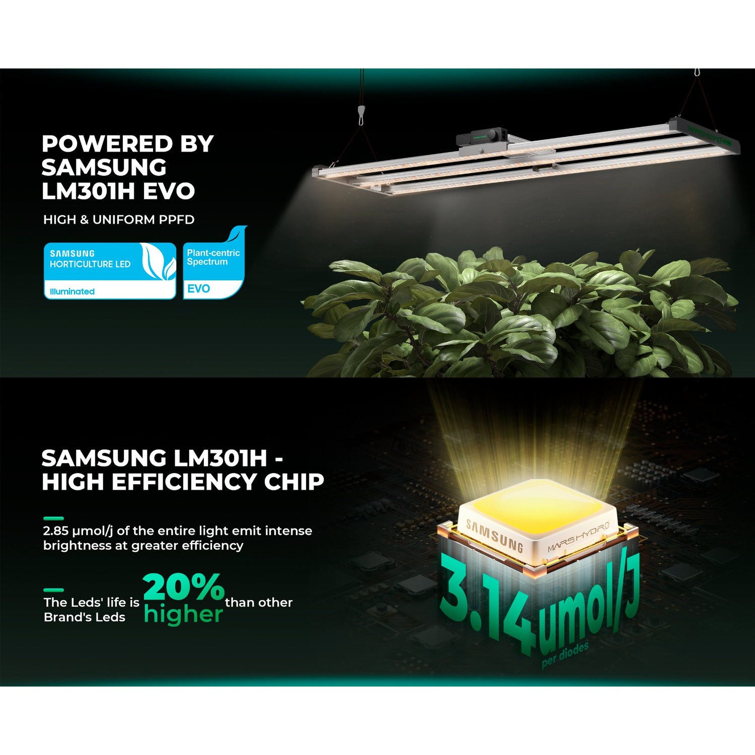 Mars Hydro FC4000-EVO 320W Smart Grow System Samsung LM301H LED Grow Light - Midwest Grow LLC