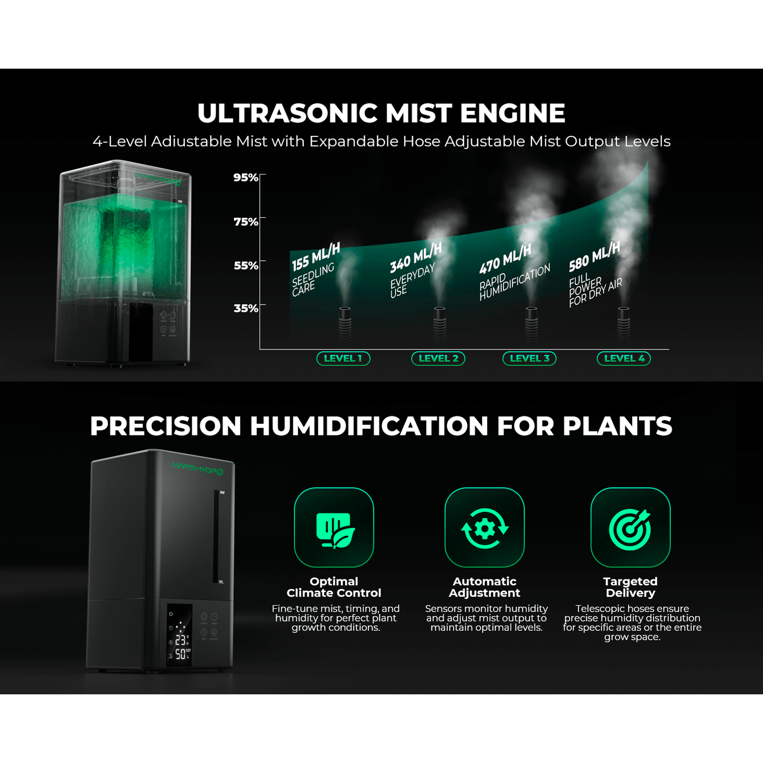 Mars Hydro 5L Ultrasonic Cool Mist Plant Humidifier - Midwest Grow LLC
