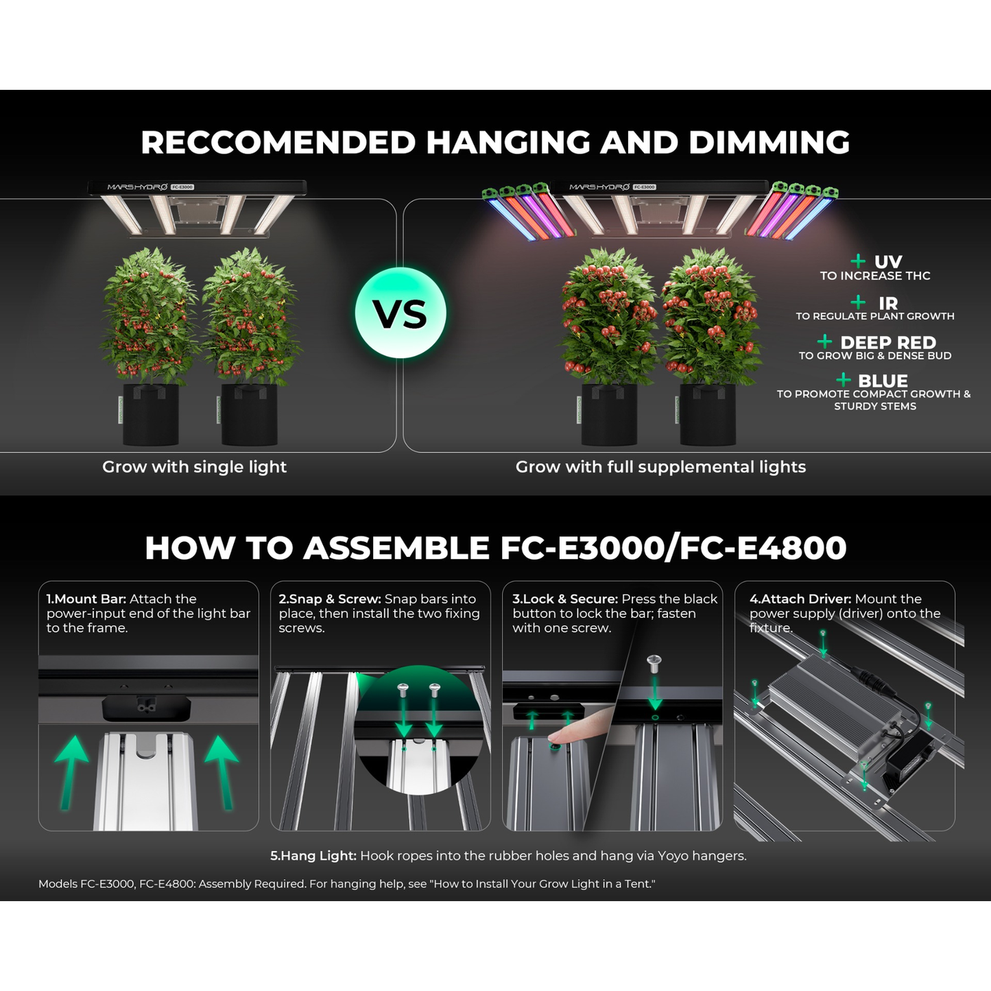 Mars Hydro FC-E3000 300W Bridgelux LED Grow Light - Midwest Grow LLC