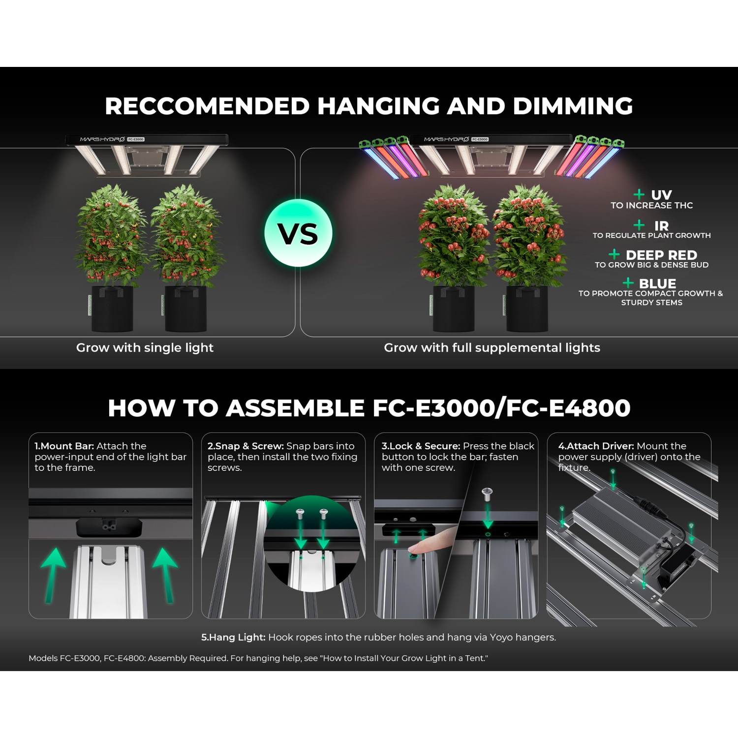 Mars Hydro FC-E3000 300W Bridgelux LED Grow Light - Midwest Grow LLC