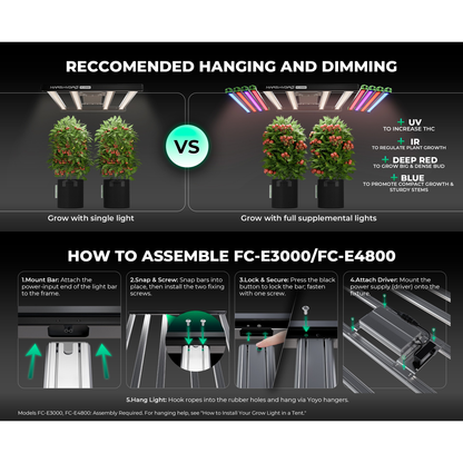 Mars Hydro FC-E3000 300W Bridgelux LED Grow Light - Midwest Grow LLC