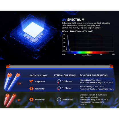 Spider Farmer UV60 & IR30 Supplemental UV & Infrared LED Grow Light Bar Set - Midwest Grow LLC
