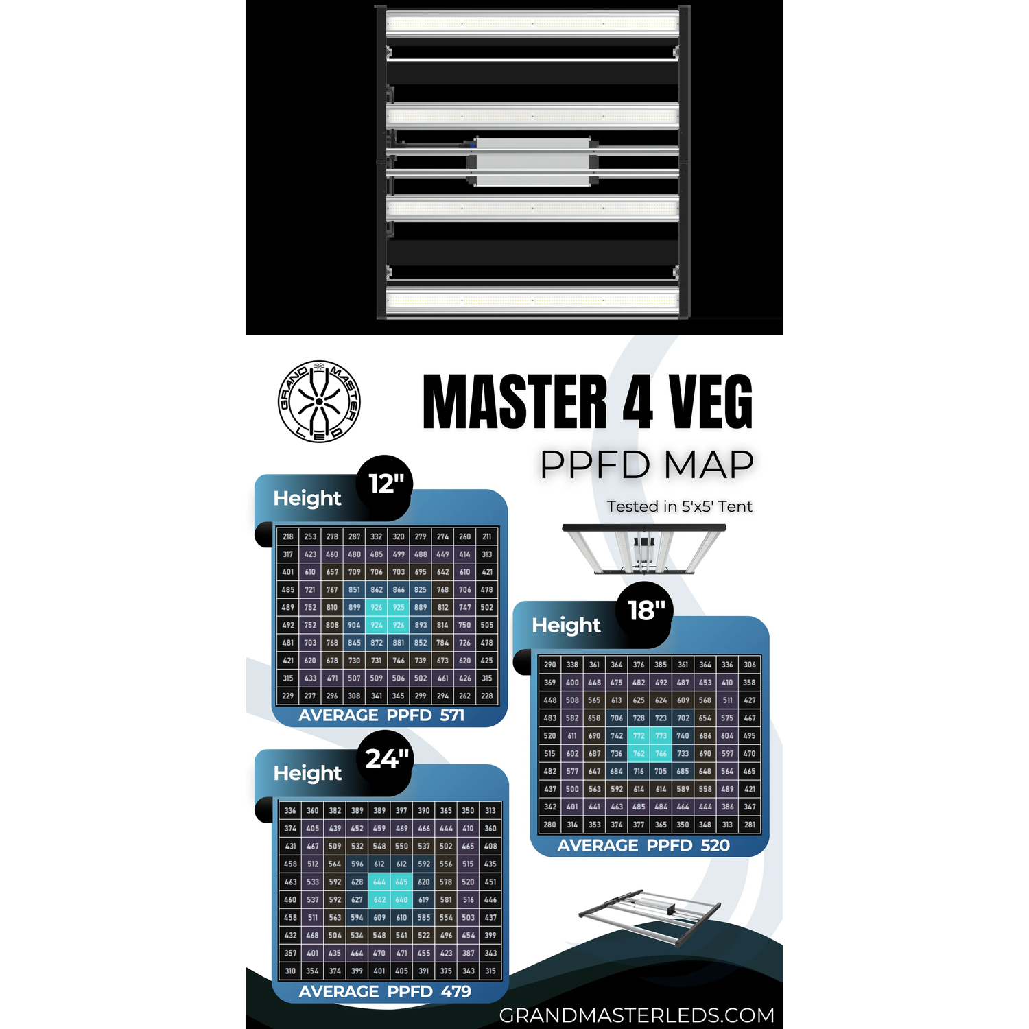 Grand Master LEDs Master 4 Veg 490W LED Grow Light - Midwest Grow LLC