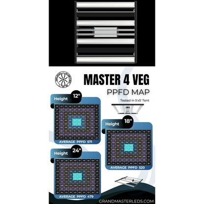Grand Master LEDs Master 4 Veg 490W LED Grow Light - Midwest Grow LLC