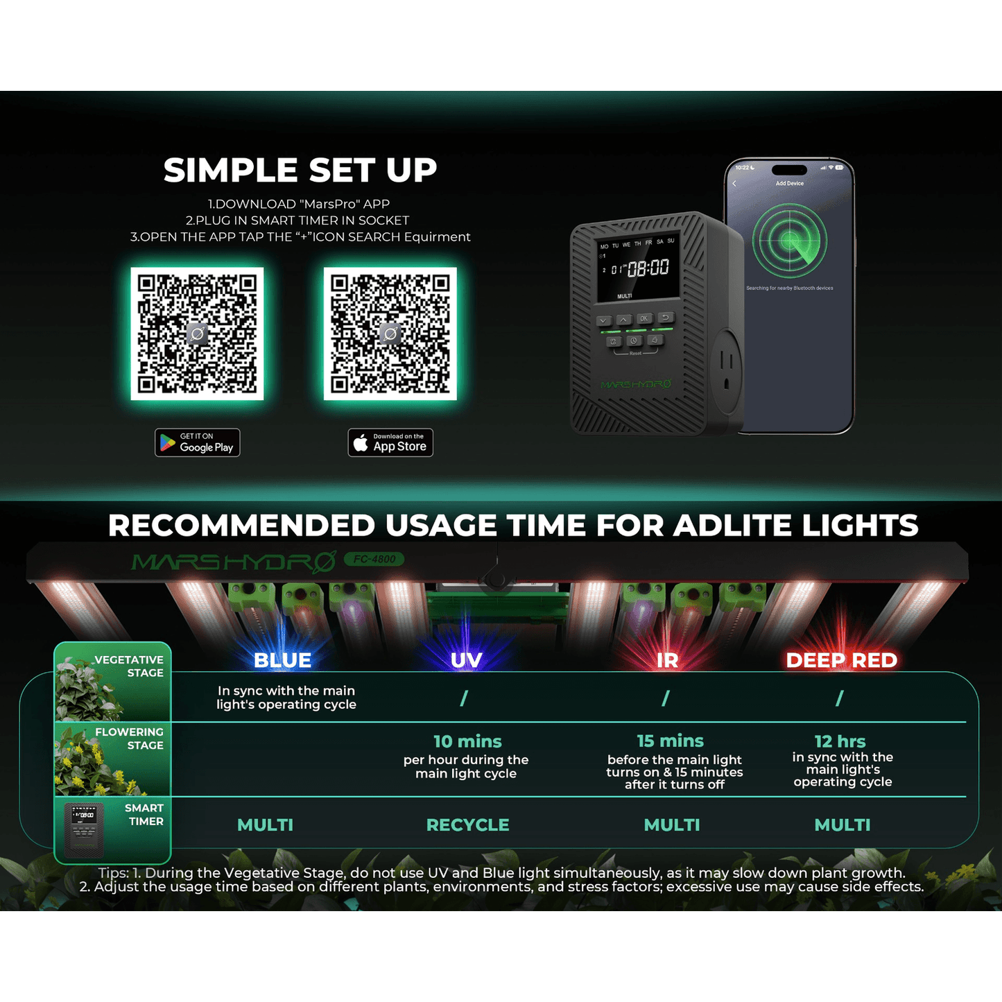 Mars Hydro iTime 2-in-1 Dual Outlet Smart Timer with App Control and Custom Scheduling - Midwest Grow LLC