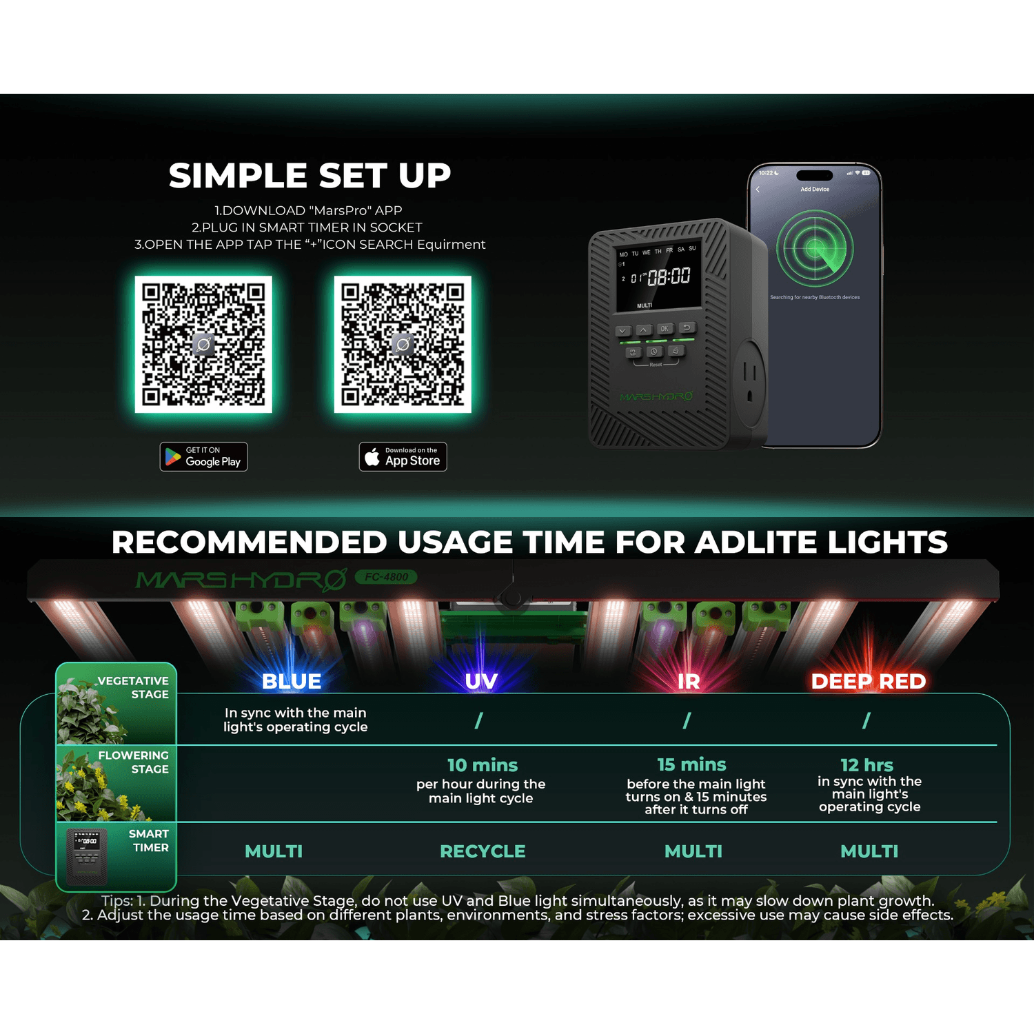 Mars Hydro iTime 2-in-1 Dual Outlet Smart Timer with App Control and Custom Scheduling - Midwest Grow LLC