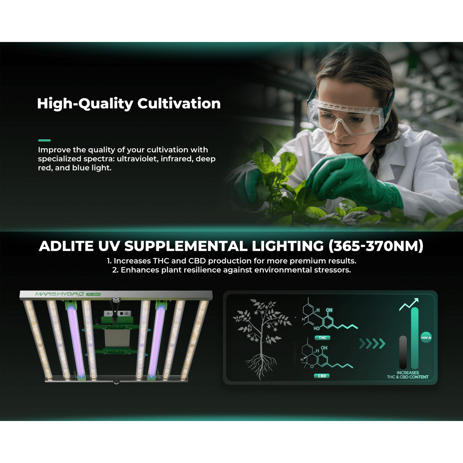 Mars Hydro ADLite UV 27W + IR 15W Supplemental LED Grow Light Bars Combo - Set of 2 - Midwest Grow LLC
