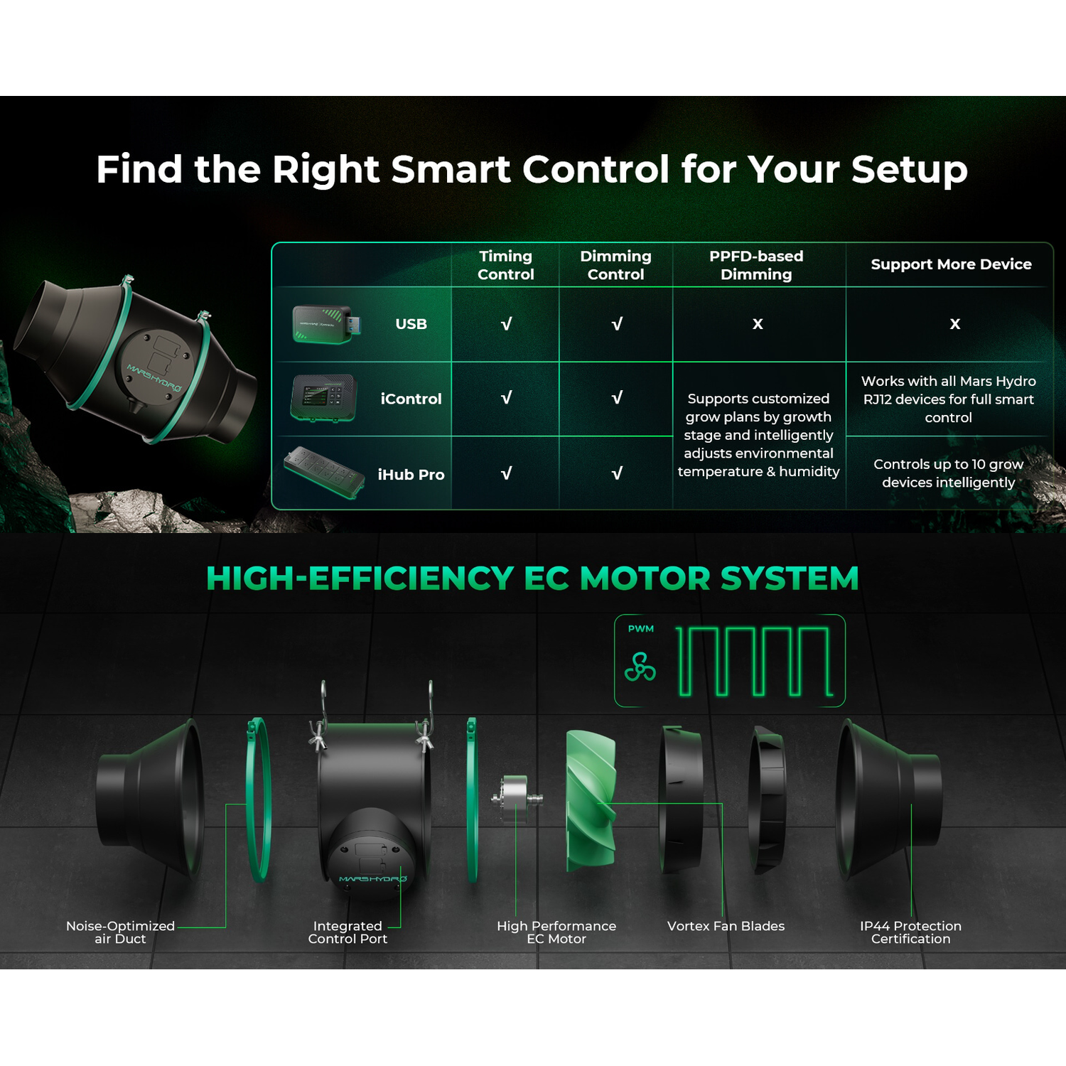 Mars Hydro iFresh 6" Smart Inline Duct Fan - Midwest Grow LLC