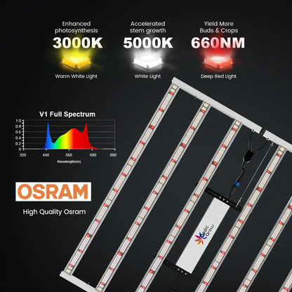 Medic Grow GLC-1 LED Grow Light Controller - Midwest Grow LLC