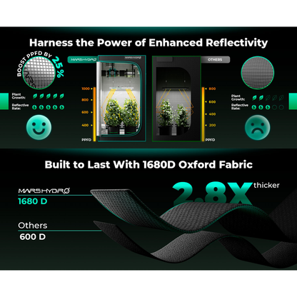 Mars Hydro 2' 4" x 2' 4" x 5' 4" (70cm x 70cm x 160cm) Indoor Grow Tent - Midwest Grow LLC