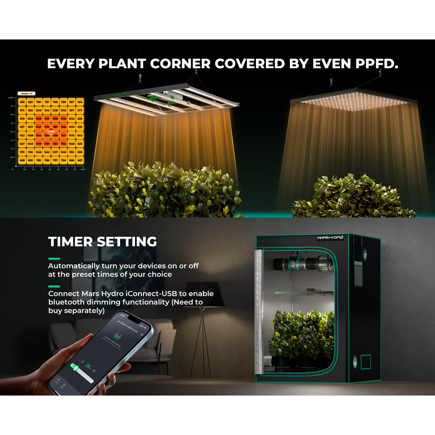 Mars Hydro FC4800-EVO 480W Smart Grow System Samsung LM301H LED Grow Light - Midwest Grow LLC