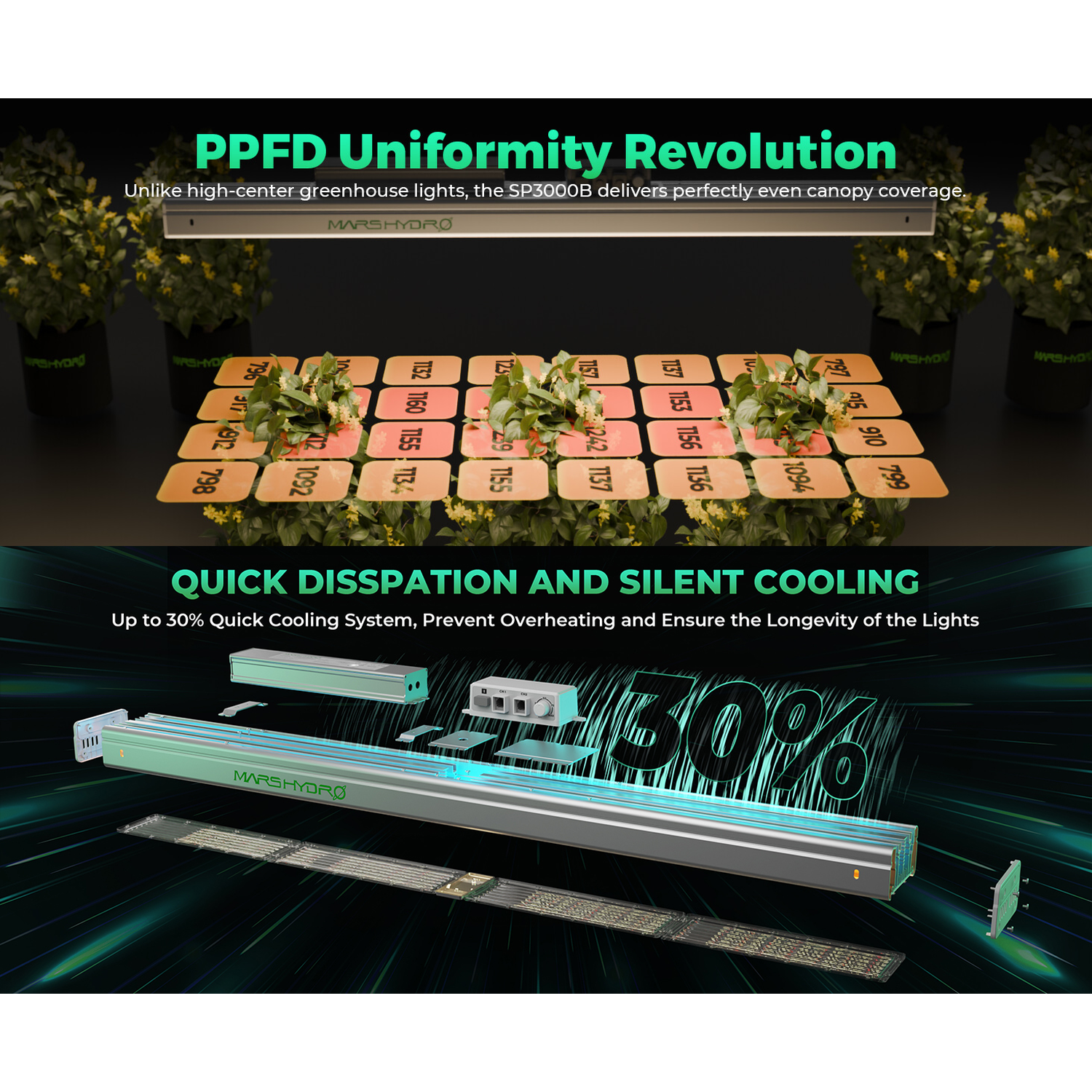 Mars Hydro SP 3000 300W Full Spectrum Grow Room LED Grow Light - Midwest Grow LLC