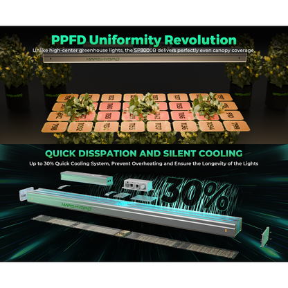 Mars Hydro SP 3000 300W Full Spectrum Grow Room LED Grow Light - Midwest Grow LLC