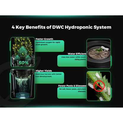 Mars Hydro 5-Gallon Deep Water Culture Hydroponic System Kit with 2 Buckets - Midwest Grow LLC