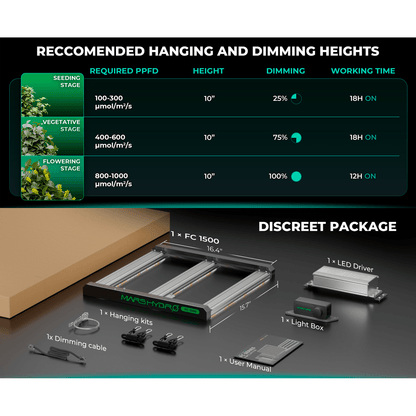 Mars Hydro FC1500-EVO 150W Smart Grow System Samsung LM301H LED Grow Light - Midwest Grow LLC