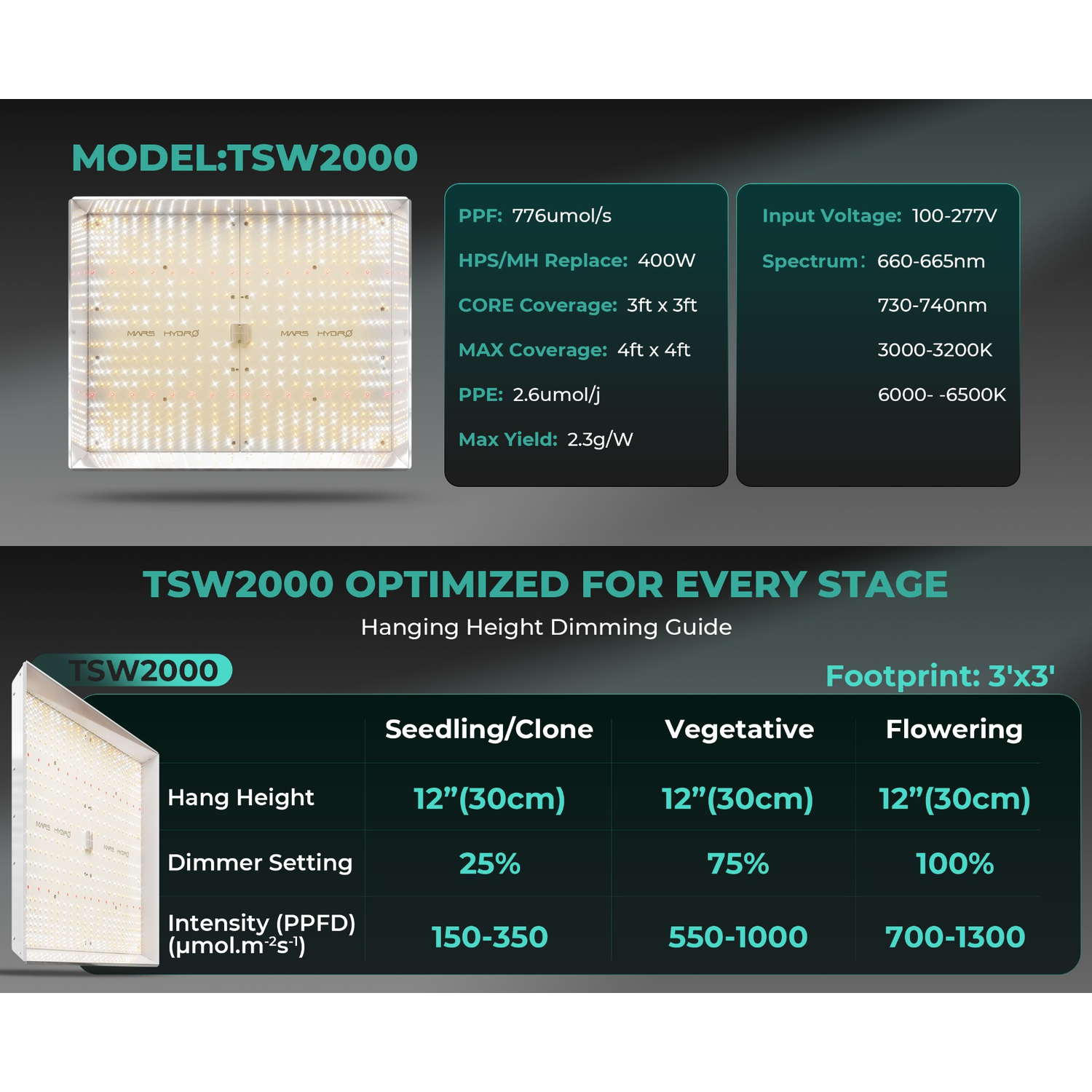 Mars Hydro TSW 2000 LED Grow Light + 4' x 4' Grow Tent + Inline Fan Combo with Speed Controller - Midwest Grow LLC