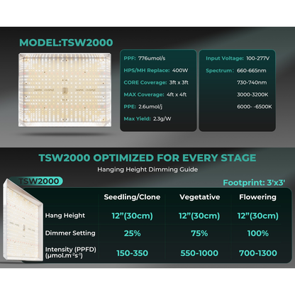 Mars Hydro TSW 2000 LED Grow Light + 4' x 4' Grow Tent + Inline Fan Combo with Speed Controller - Midwest Grow LLC