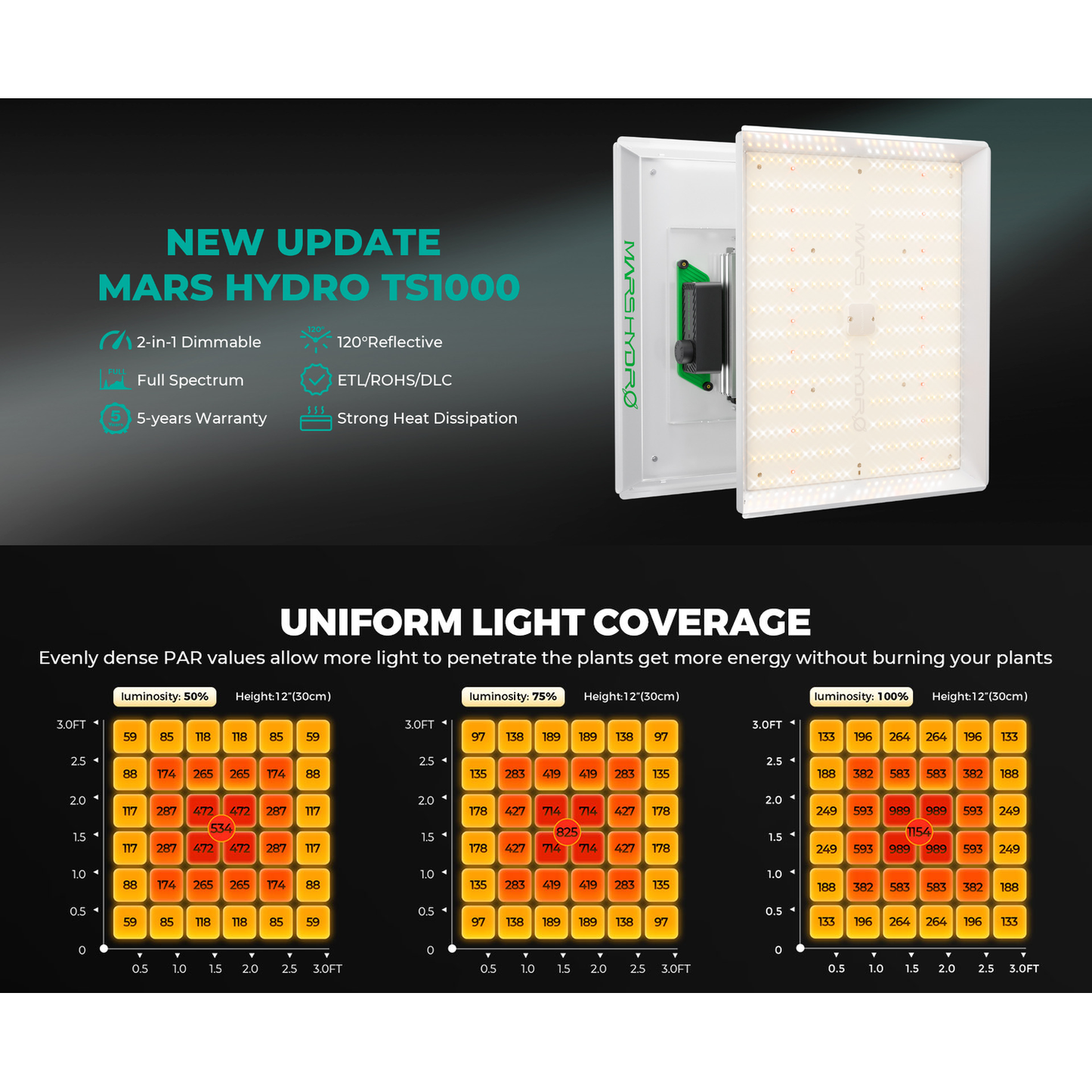 Mars Hydro TS 1000 LED Grow Light + 2.3' x 2.3' Grow Tent + Inline Fan Combo with Speed Controller - Midwest Grow LLC